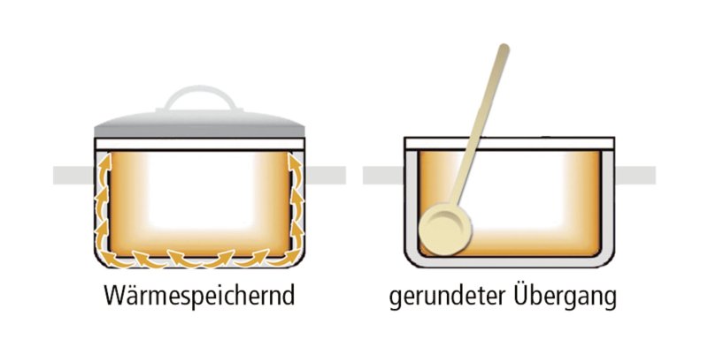 Deckel "Cookmax Professional/Gourmet" 24cm (4)