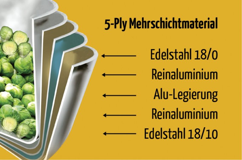 Deckel "Cookmax Professional/Gourmet" 24cm (3)